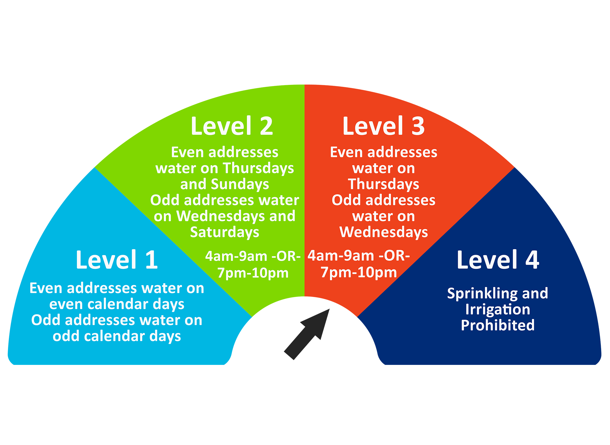 Level 3 Water Restrictions now in effect Village of Pemberton News